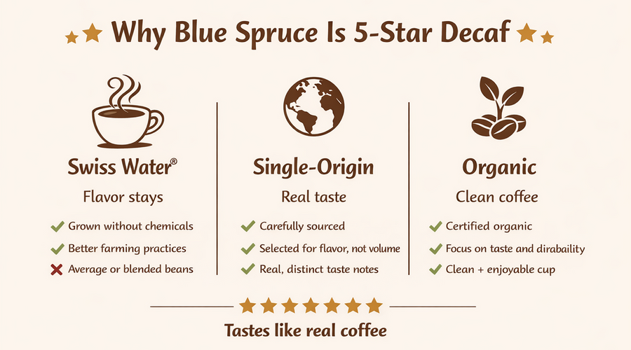 How to Choose High-Quality Decaf Coffee Online (Without Getting Misled)